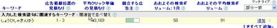 キーワードツール