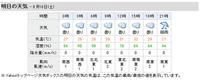 weather8.16.jpg