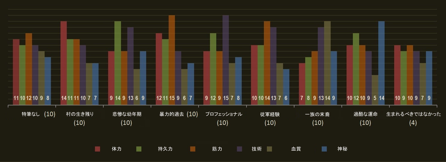 ブラッドボーン攻略 ゲームメモ 過去