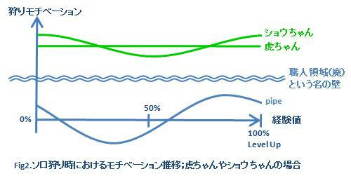 Fig2