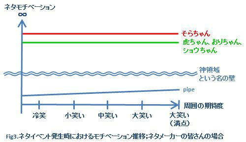 Fig3