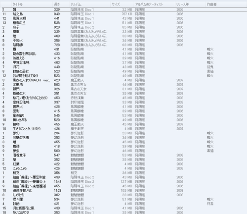 作業用BGM私的陰陽座ベスト