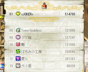 ギルドクエスト ランキング
