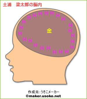 うらら脳内
