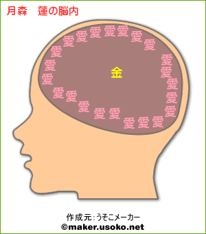 レーン脳内