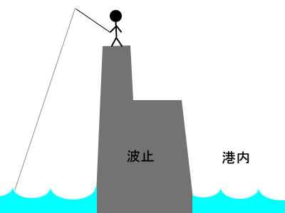 カバ造　広島　アジング