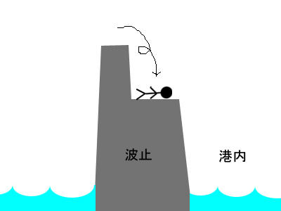 カバ造　広島　アジング