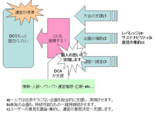 dca-1.jpg