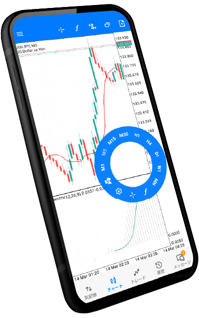 朝のBigBossのスプレッドについて