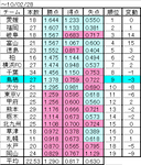 TM2010_Rank_100228.PNG