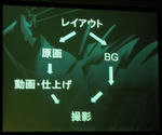 講習会の様子