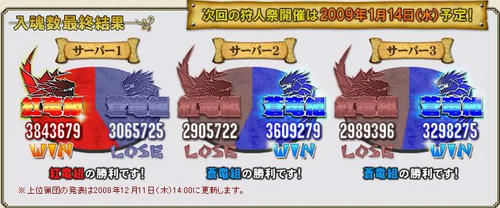 逆転だと！？