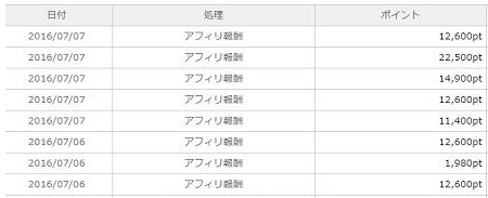 ネットビジネスやアフィリエイトで「嫌いな作業」を我慢して稼げるのか？