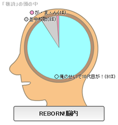 何をしたんだ私！！