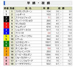 20110604_yasuda_win.jpg