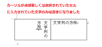 結果