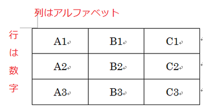 セル番号