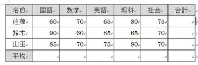 表