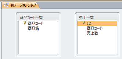 追加したテーブル